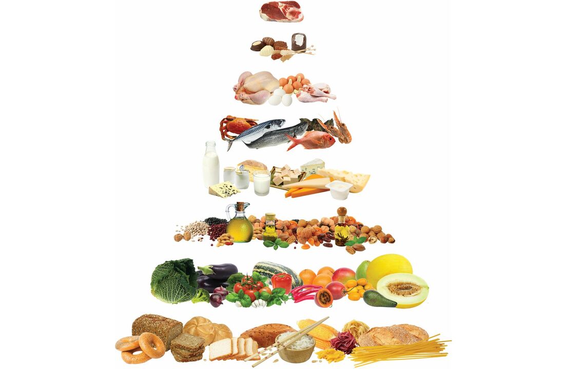 Piramid makanan dengan kumpulan makanan yang dibenarkan pada diet Mediterranean