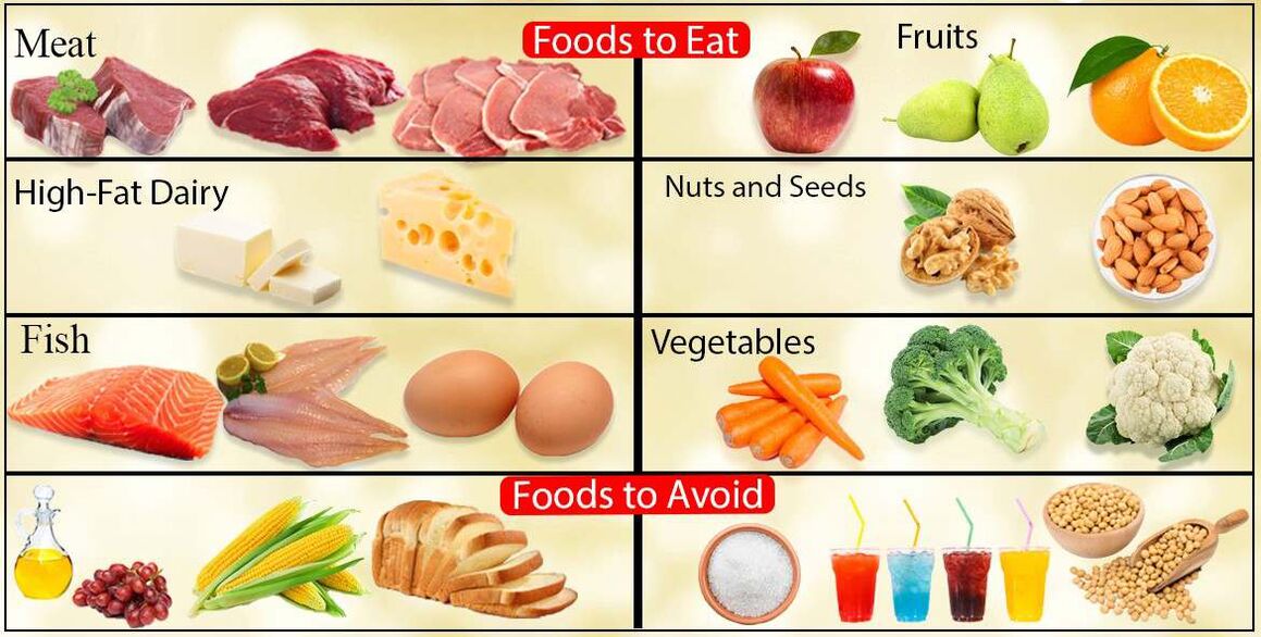 Produk diet karbon rendah